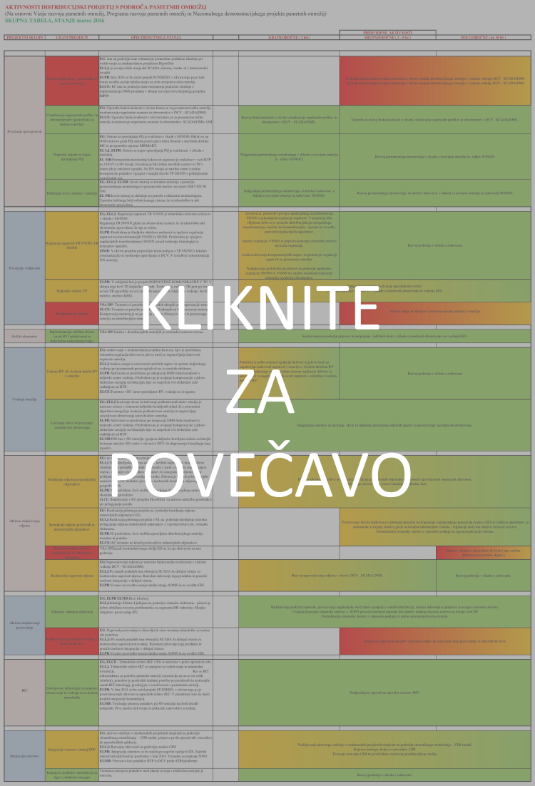 KLIKNITE ZA POVEČAVO